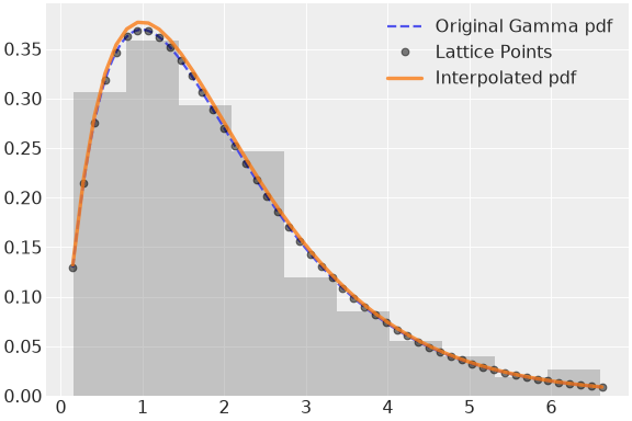 ../../../_images/pymc-Interpolated-1.png